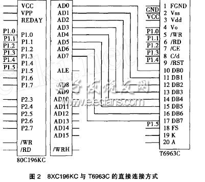 基于8XC196KC單片機控制的液晶顯示技術