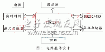 基于ARM和LPC2214的新型測量儀整體電路