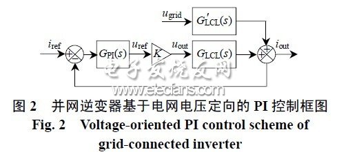 LCL型并網逆變器中重復控制方法研究