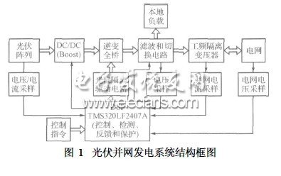 全數字化控制光伏并網逆變器的設計