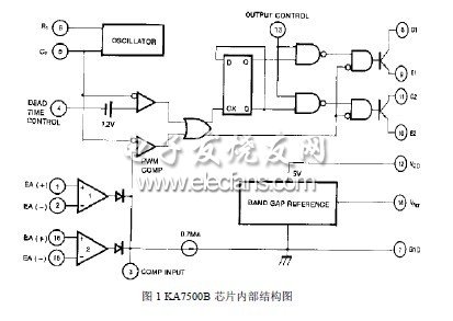 KA7500B芯片結構