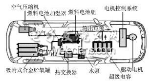  典型結構