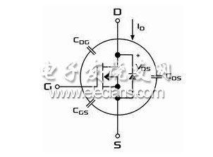 MOSFET輸入和輸出電容