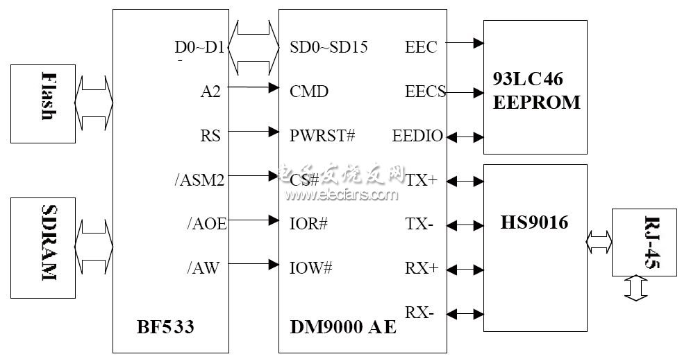 嵌入式操作系統的網絡加載框圖