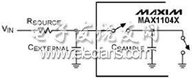 MAX11046系列器件輸入電路