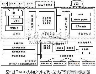 簡論RFID技術在汽車總裝線上的應用情況