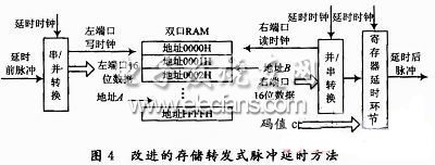 改進設計