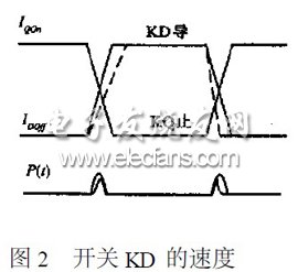 開關KD的速度