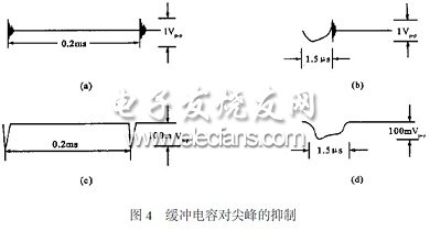 緩沖電容對尖峰的抑制