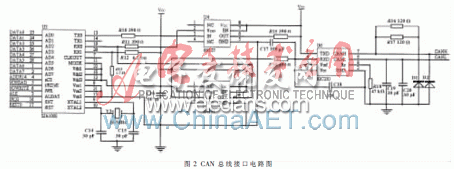 SJA1000與LPC2214之間的接口電路