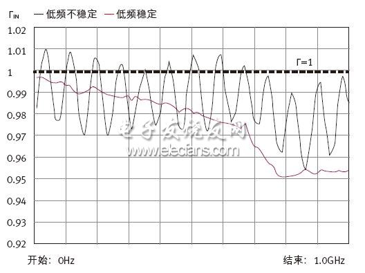 (電子工程專輯)