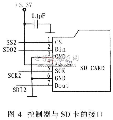 控制器與SD卡的接口圖