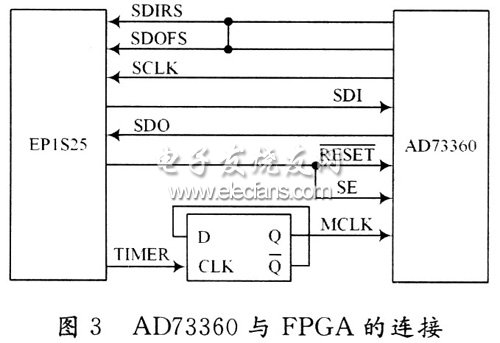 AD73360與FPGA的連接圖