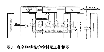 真空聯(lián)鎖保護(hù)控制器框圖