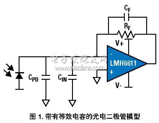 電壓反饋放大器構建的TIA模型