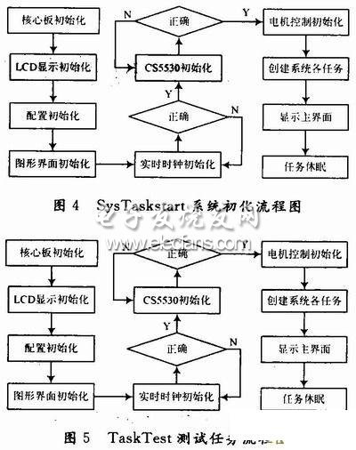 測控系統軟件模塊