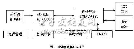 基于STM32的電能表框圖