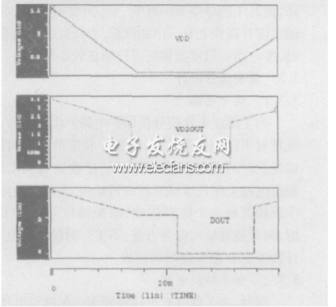 過放電保護及復原波形圖