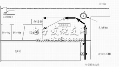  ATM出鈔模塊結(jié)構(gòu)示意圖