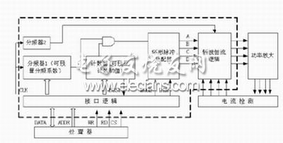 步進電機控制的邏輯圖