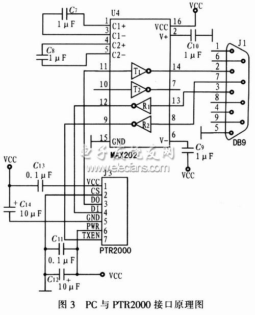  PC機與PTR2000接口電路