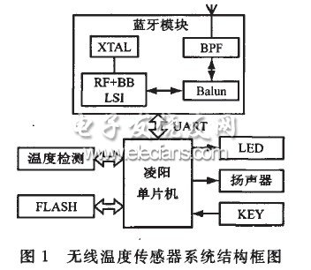 無線溫度傳感器設計方案