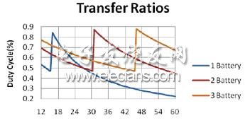 多個(gè)電池降壓和升壓模式之間的傳遞比