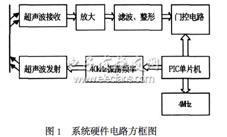 超聲波測距原理