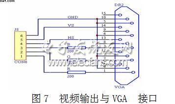 視頻輸出與VGA 接口圖