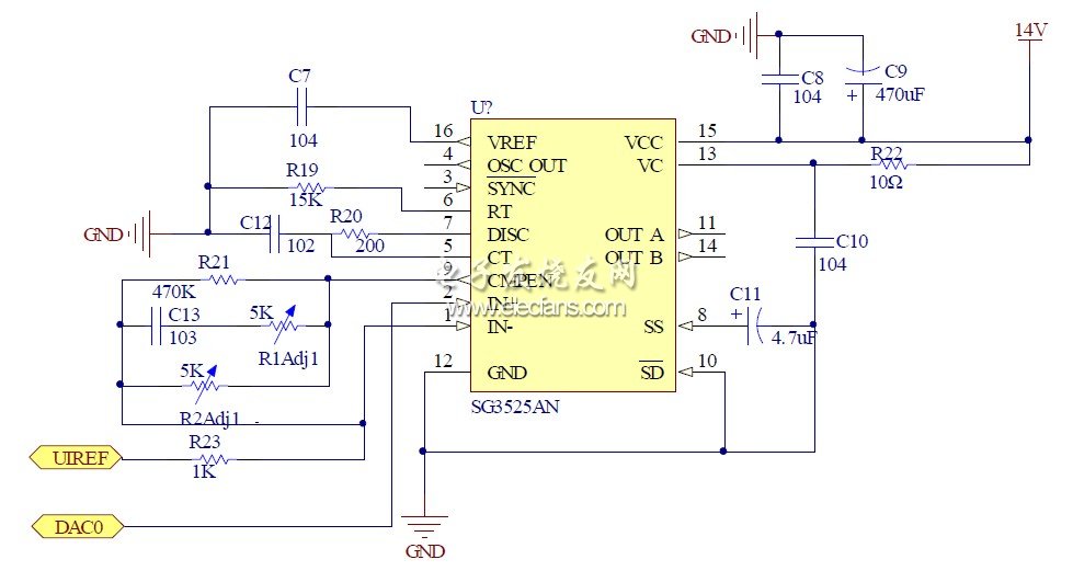 PWM 控制模塊