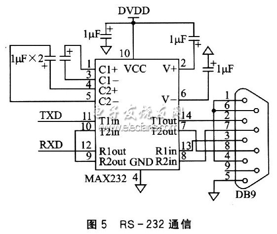 RS-232串行通信電路