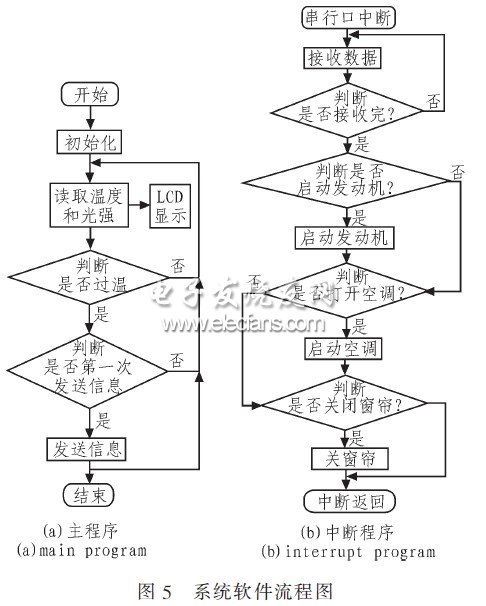 系統(tǒng)流程圖