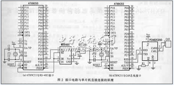 AT89C55與CAN總線物理層專用接口電路的對比連接圖