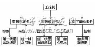 繼電器可靠性檢測(cè)裝置的結(jié)構(gòu)框圖