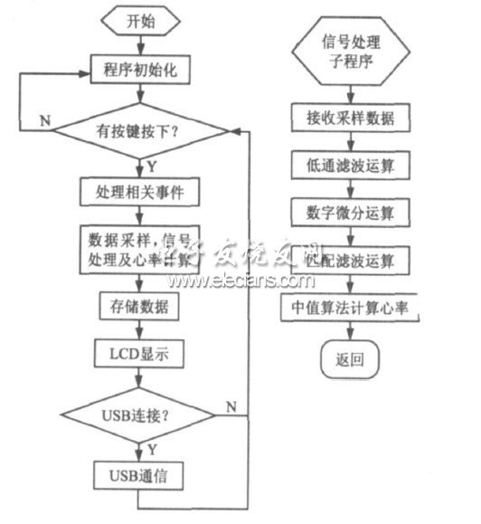 軟件流程圖