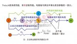 IC封裝及PCB設計的散熱完整性