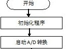 基于單片機的室內甲醛測試系統(tǒng)