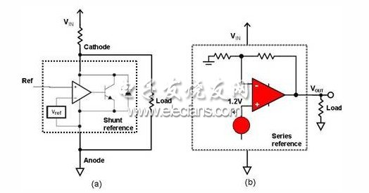 二端分流器(a)和三端串聯(lián)(b)電壓基準(zhǔn)結(jié)構(gòu)圖