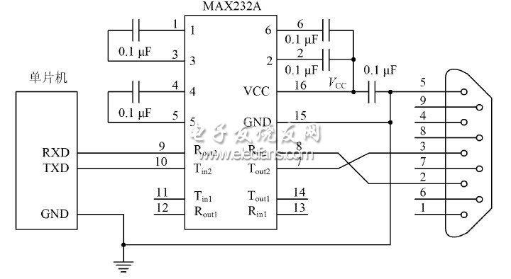 圖6   單片機(jī)與M AX232A 硬件連接電路