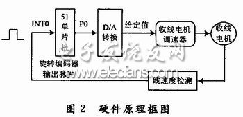 硬件電路設計原理