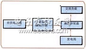 并網發電系統組成框圖