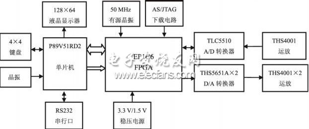 電子競賽電路板組成框圖