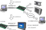 面向中小型設(shè)備的嵌入式系統(tǒng)解決方案