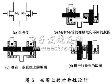 版圖上的對稱性設計