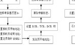 基于嵌入式系統(tǒng)的以太網(wǎng)控制器設(shè)計(jì)