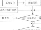 基于FPGA的數字直放站中CPRI協議的實現