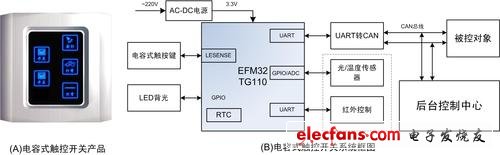 電容式觸控開關