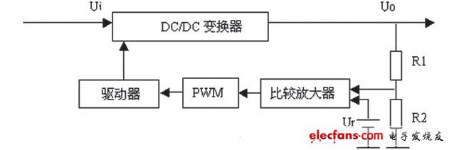 醫療設備開關基本結構