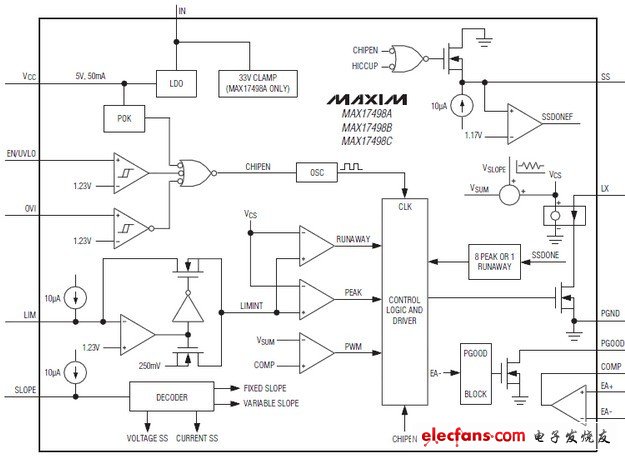 MAX17498A,MAX17498B,MAX17498C電流模式反激/升壓轉換器