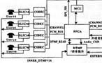 基于FPGA的數字交換系統的設計